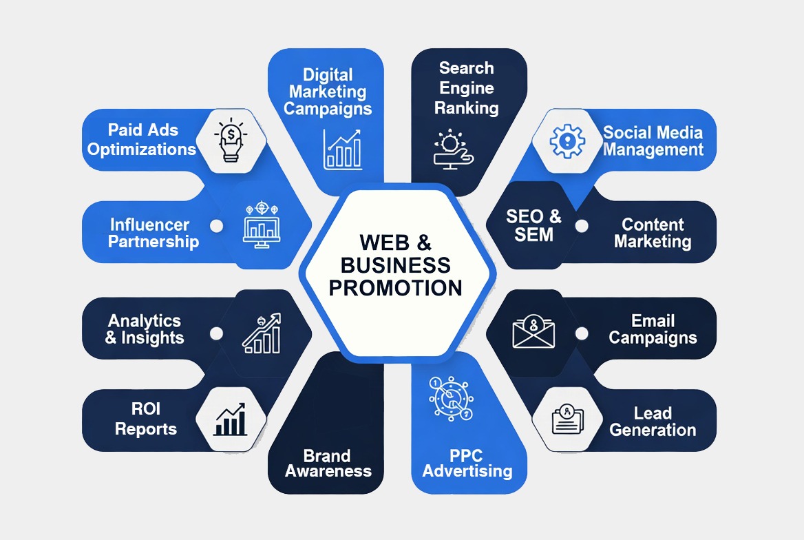 Web and Business Promotions